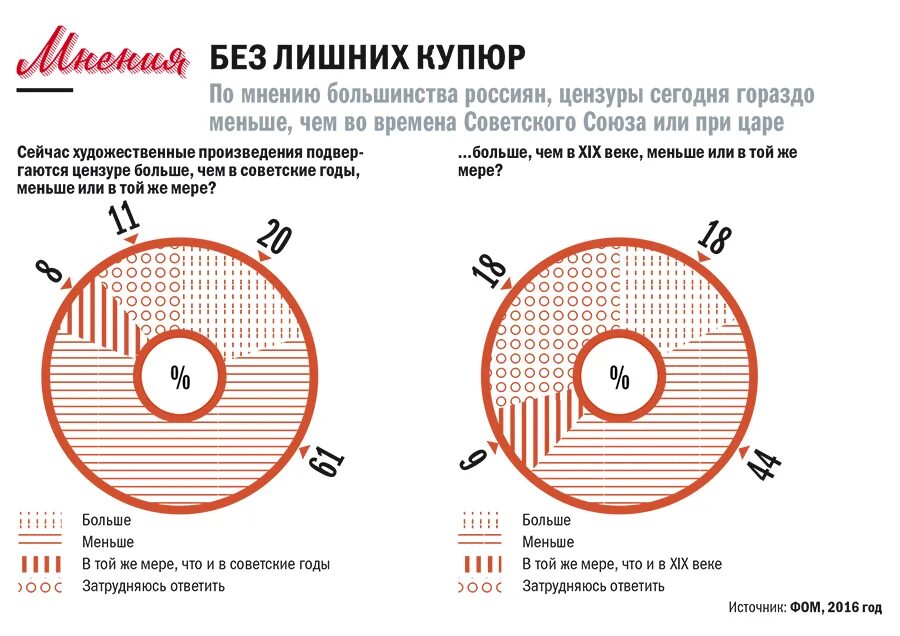 Цензура за и против. Цензура и рынок. Цензура в России сейчас. Пентагон цензурирует российские СМИ. Самая большая цензура