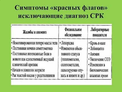 Синдром красных