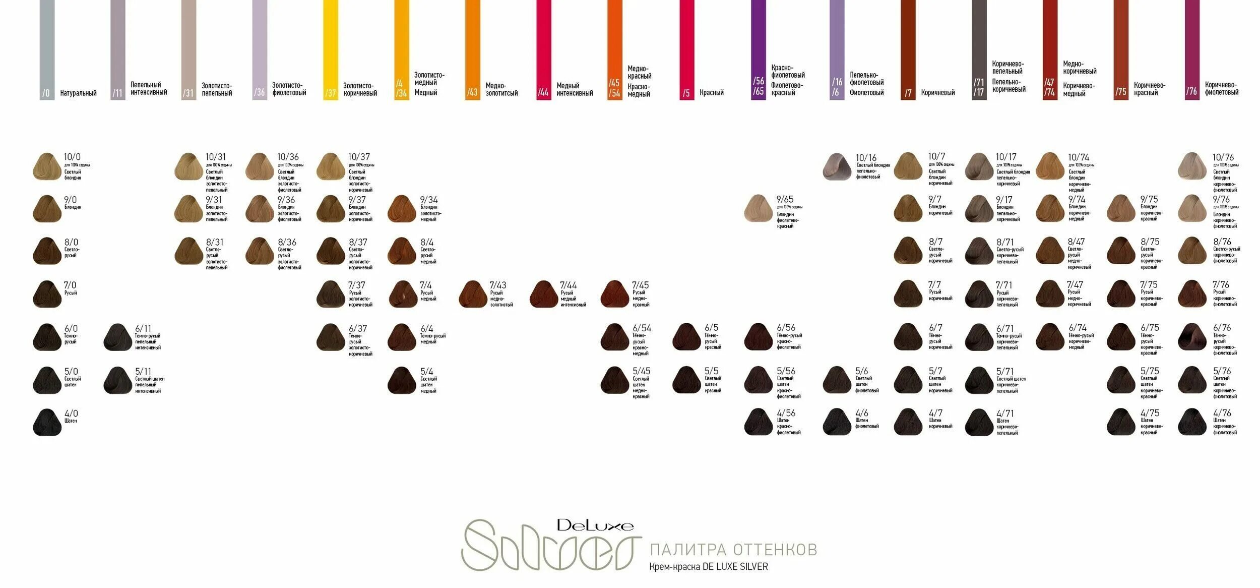 Каталог цветов для волос. Краска для волос Эстель Сильвер Делюкс палитра цветов для седых. Эстель Делюкс палитра красок для волос профессиональная для седых. Краска для седых волос Estel Deluxe Silver. Краска Эстель Делюкс Сильвер.