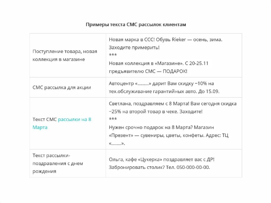 Готовый текст сообщения. Текст для смс рассылки. Текст для рассылки пример. Текст для рассылок образец. Текст смс рассылки для привлечения клиентов.