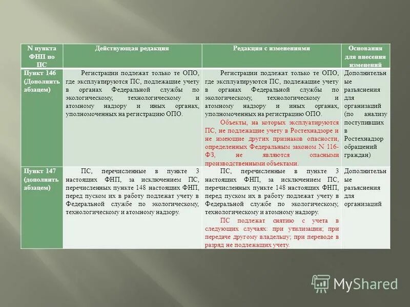 Краны подлежащие учету в ростехнадзоре. Какие из перечисленных пс подлежат. Промбезопасность подъемные сооружения. Какие из перечисленных пс подлежат. Краны подлежащие регистрации в органах ростехнадзора.