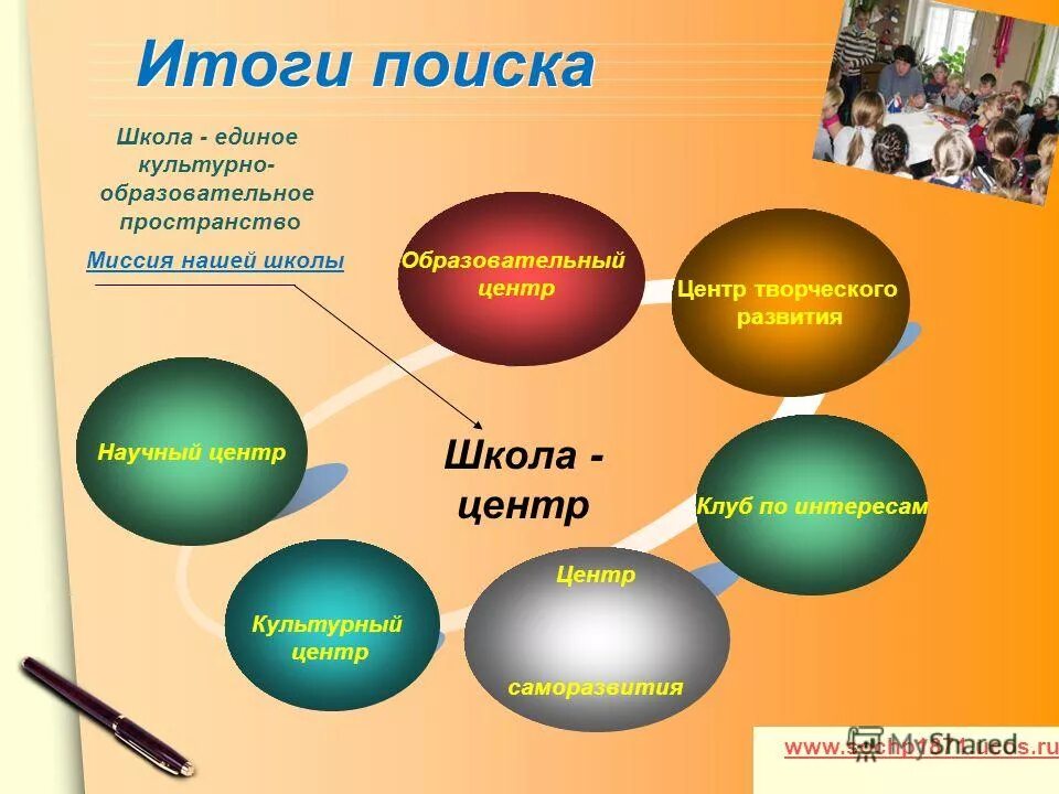 Образовательное пространство школы. Культурное пространство в школе. Школа как культурно-образовательное пространство. Миссия современной школы.