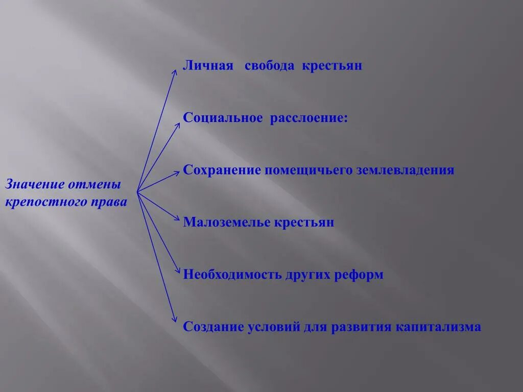 Личную свободу сохраняли. Личная Свобода крестьян. Сохранение помещичьего землевладения. Социальное расслоение крестьян. Крестьянское малоземелье.