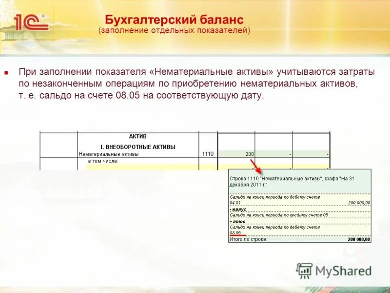 Результаты исследований и разработок в балансе это. Заполнить таблицу потребность и товар. Отчет по рсв. Отдельный заполнить. Отдельный заполнить.
