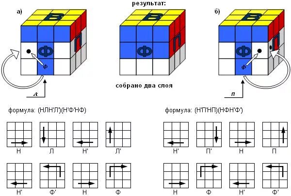 Сборка 3 слоя. Схема кубика Рубика 3 на 3. Формулы кубика Рубика 3х3. Формула сборки кубика Рубика 3х3 для начинающих. Формула сбора кубика Рубика 3х3.