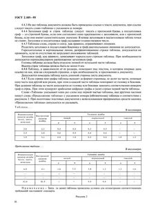 Оформление текстового документа общие требования