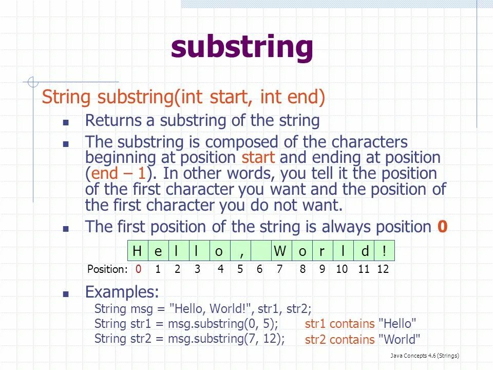 C string substring. Substring java. substring это в с#. java substring примеры. javascript функция .substring.