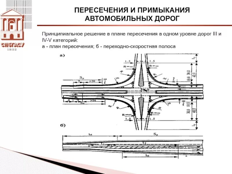 Ту на пересечение дорогой. Переходно-скоростная полоса чертеж. Схема примыкания к АЗС С переходно-скоростными полосами. Схема примыкания к трассе 1 категории. Проектирование пересечений и примыканий автомобильных дорог.