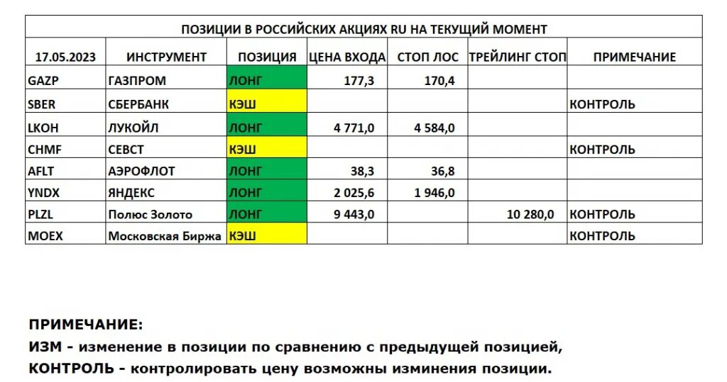 Активы сбербанка 2023. Чистая прибыль Сбербанка график. Чистая прибыль Сбербанк график 2023. Прибыль Сбера за 2023. Чистая прибыль Сбербанк график 2022.