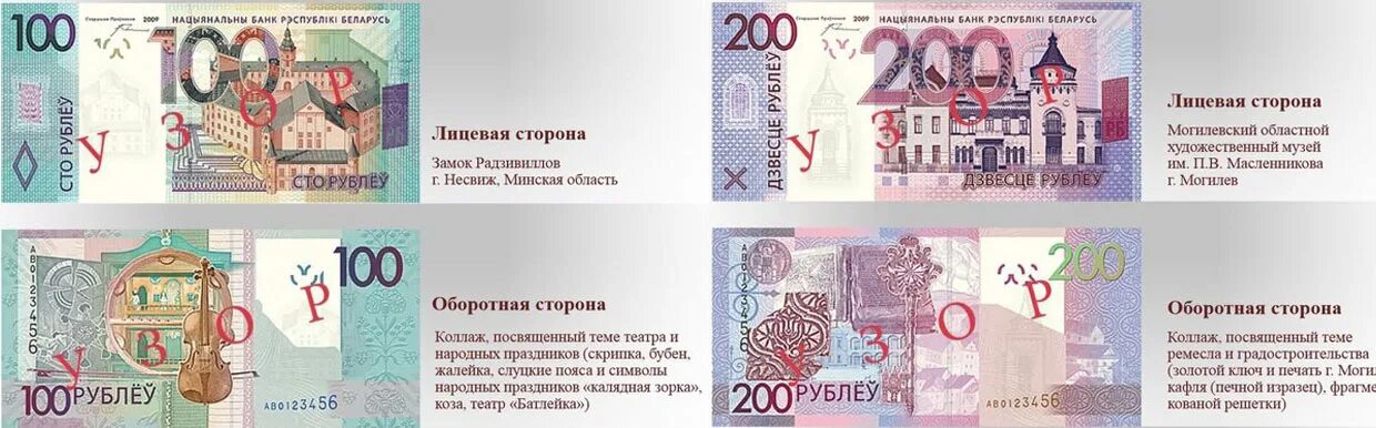 Сколько в белорусском рубле русских рублей