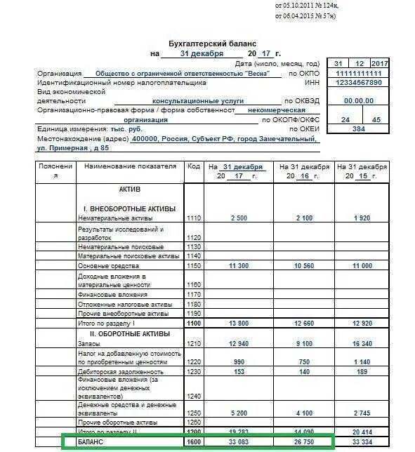 Новая форма баланса за 2023 год. Пример бух баланса и отчета о финансовых результатах. 2 Форма баланса отчет о финансовых результатах. Бух баланс и отчет о финансовых результатах. Отчет о финансовых результатах бланк 2021 образец.