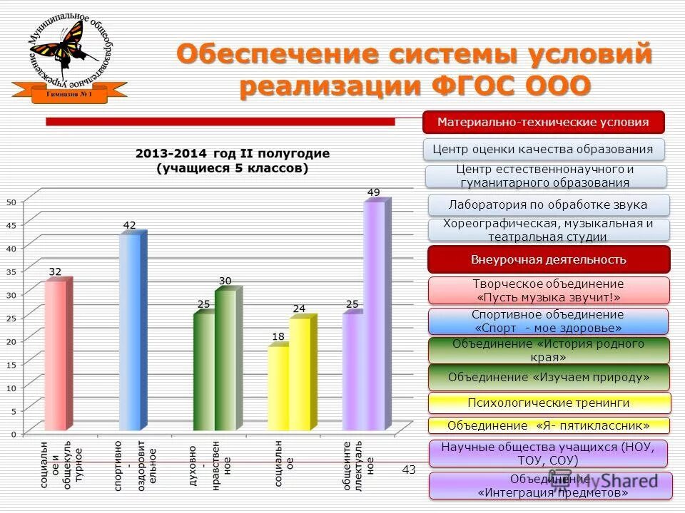 Профессиональная деятельность педагога-психолога. Естественнонаучные предметы в фгос ооо. Из опыта работы реализации фгос. Модель работы по здоровьесбережению. Материальное обеспечение дополнительного образования.