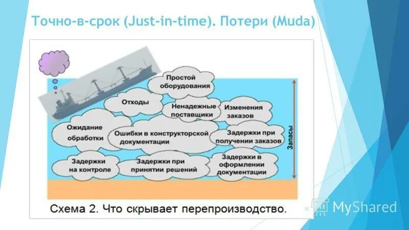 Время потерь текст