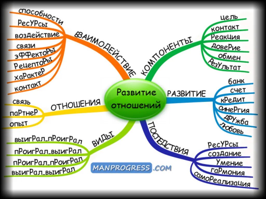 Ресурс развития личности