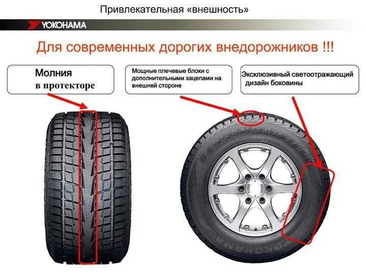 Как отличить колеса