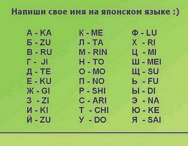 Японские окончания фамилий. Иероглифы японские имена. Приветствие на японском языке. Японские окончания фамилий. Японские имена.