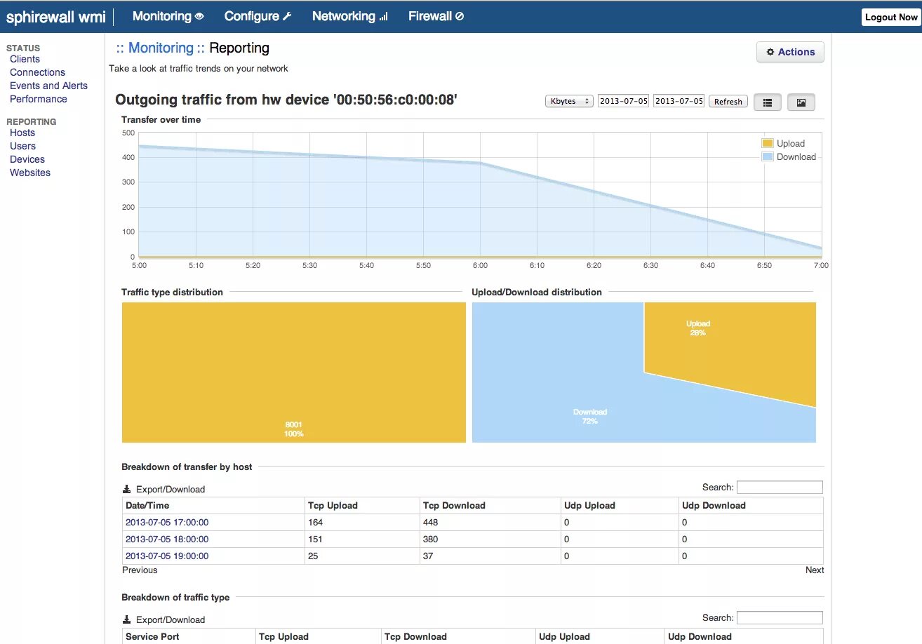 Monitoring report. Firewall open source. monitoring and reporting.
