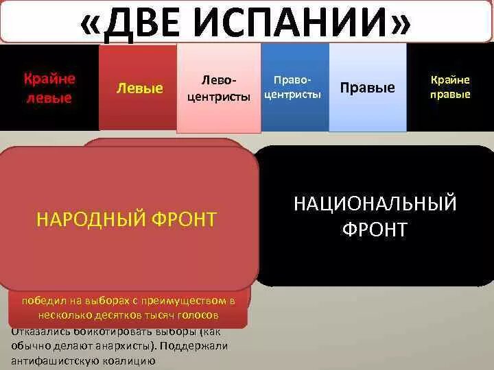 Правый и левый. Правые идеологии. Левые идеологии. Левые правые и центристские идеологии. Ультралевые идеологии