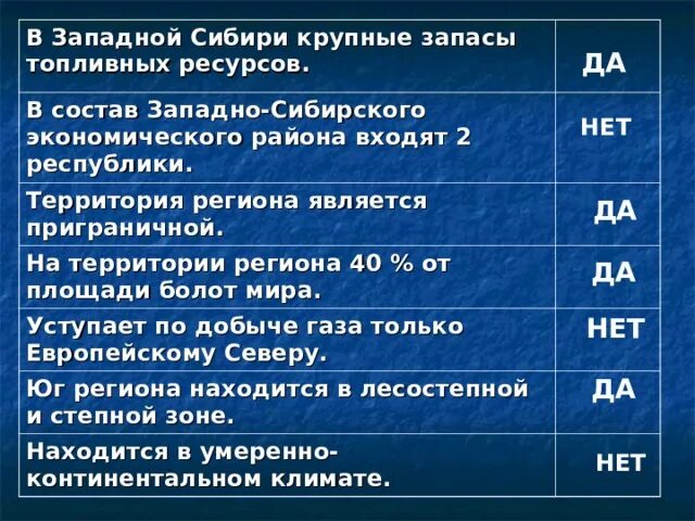 Трудовые ресурсы западной сибири. Западно Сибирский район ресурсы. Запасы природных ресурсов Западной Сибири. Топливные ресурсы Западной Сибири. Западно-Сибирский экономический район природные ресурсы.