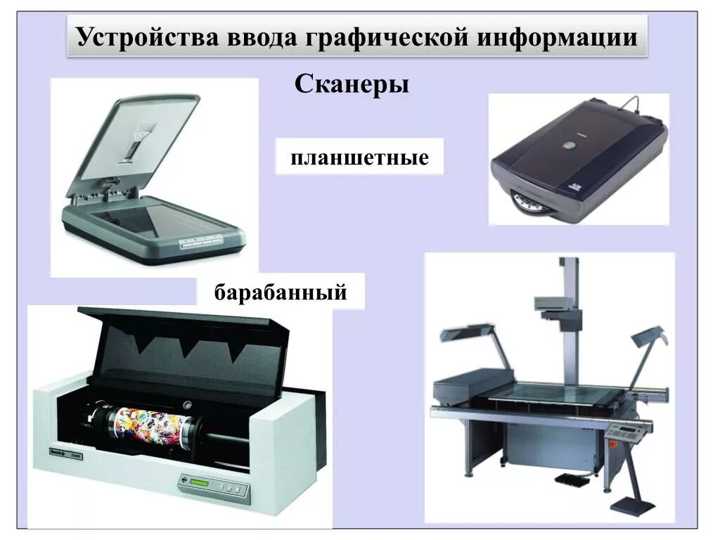 Устройства ввода графической информации. Сканер это устройство для ввода графической информации. Устройство для ввода графической информации в компьютер. Устройства ввода графических данных. Для ввода графической информации используются