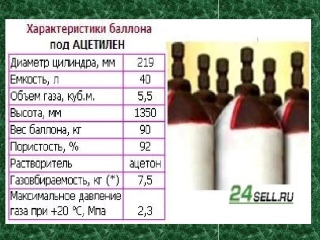 Вес баллона полного и пустого. Ацетиленовый баллон 40 литров вес. Вес баллона кислородного баллона. Вес баллона с ацетиленом полного. Вес ацетиленового баллона.