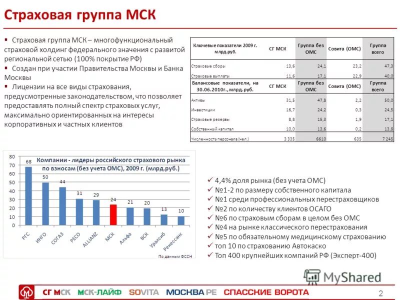 страховые компании отзывы клиентов по осаго. выплаты осаго. страховые компании отзывы клиентов по осаго. средняя выплата по осаго. страховые компании отзывы клиентов по осаго.