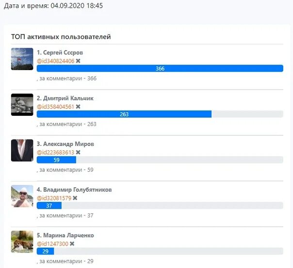 Сколько зарабатывают комментаторы. Самый активный подписчик группы ВК. Самые активные участники группы ВК приложение. Активный участник группы. Самый активный участник группы.
