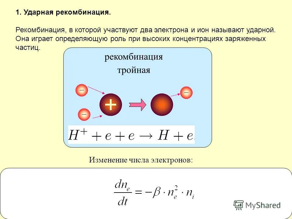генерация и рекомбинация электронов и дырок.