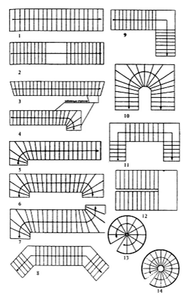 Spiral staircase elevation designs, Staircase design and elevation dwg file,vari