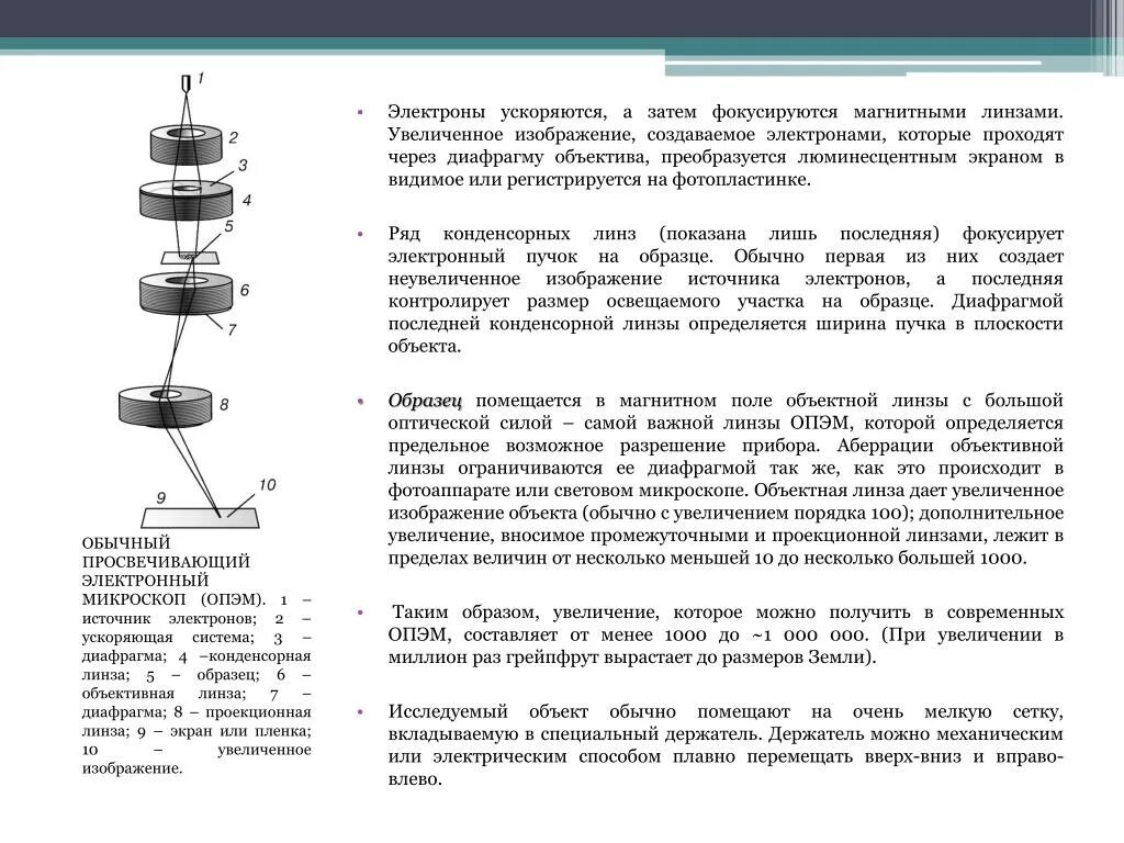 Конденсорная линза электронного микроскопа. Магнитная линза электронного микроскопа. Конденсорная линза микроскоп магнитная. Устройство магнитных линз в электронной микроскопии.