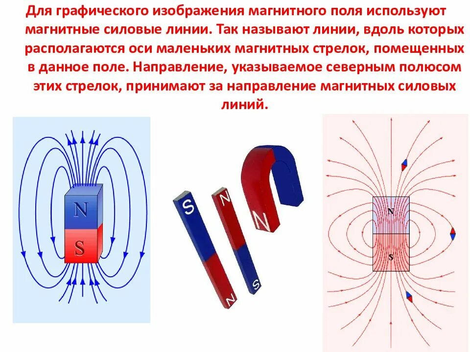 Картинки магнитных линий магнитного поля. Схематическое изображение магнитного поля. Изображение магнитных линий. Силовые линии магнита. Для графического изображения магнитных полей используются.