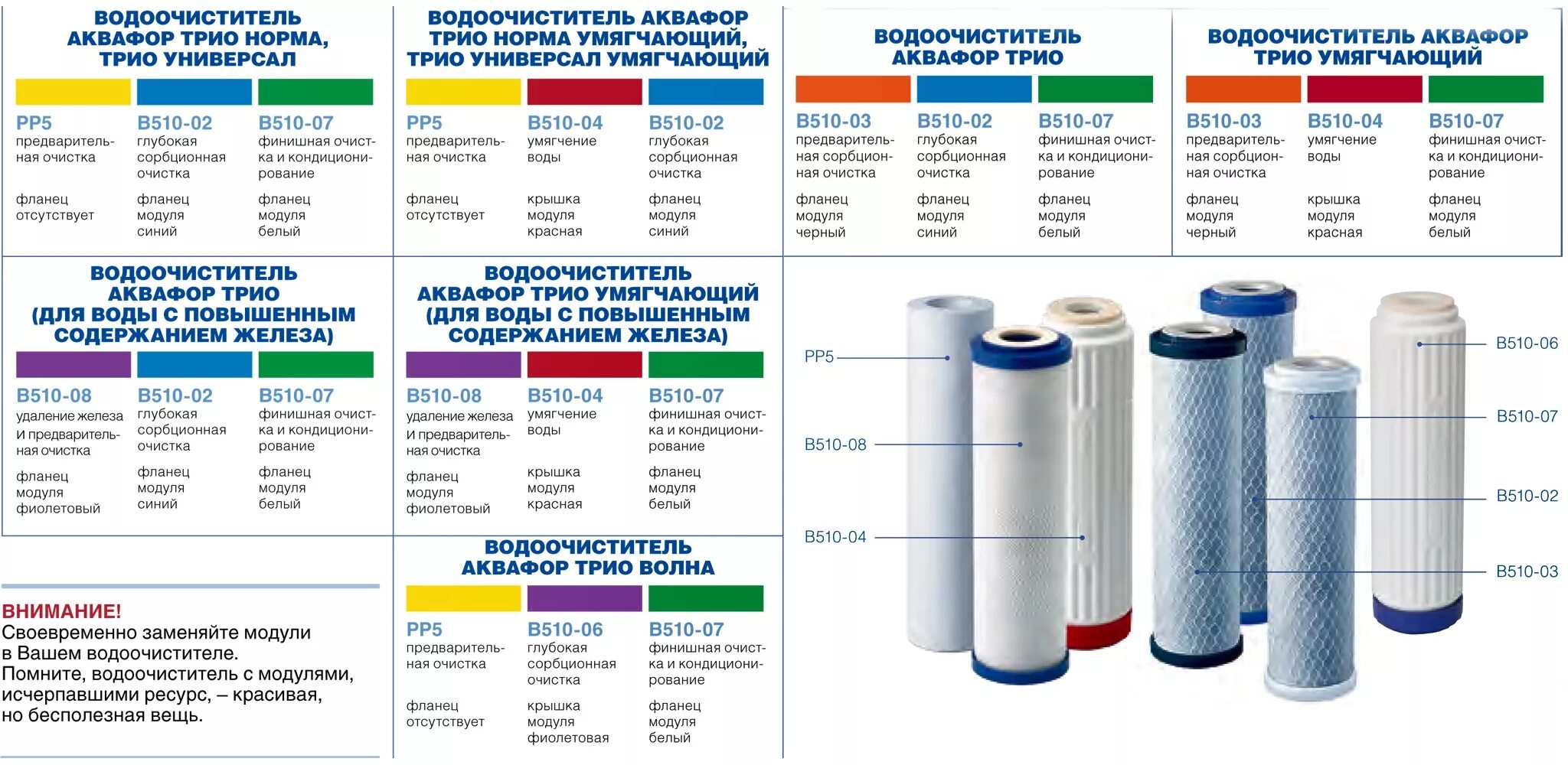 Трио норма модули. Комплект картриджей Аквафор трио универсал умягчающий pp5. Фильтры Аквафор pp5-b510-04-02. Pp5 Аквафор картридж. Фильтры для воды Аквафор pp5.