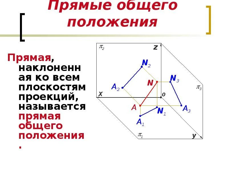 Функции общего положения. Прямые общего положения. Прямая общего положения это прямая. Прямые общего и частного положения. Общие положения.