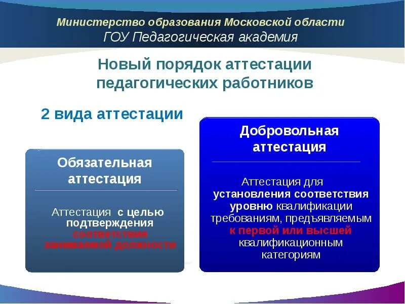 Министерство образования рф аттестация. Назовите виды аттестации:. Виды аттестации работников. Виды аттестации учителей. Виды официальной аттестации:.