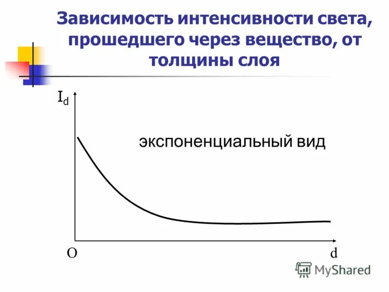 Работа выхода зависит от интенсивности света. Законы а г столетова. Фотоэффект. Законы а. Зависимость фототока от интенсивности падающего света.