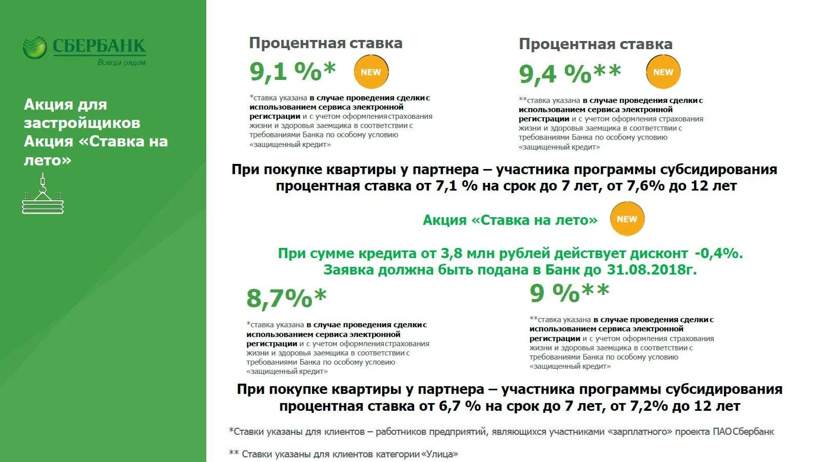 Ипотека сбербанка условия ставки. Субсидирование процентной ставки по ипотеке. Процентная ставка по ипотеке в Сбербанке. Ипотека в Сбербанке процентная ставка. Ипотека от Сбербанка.