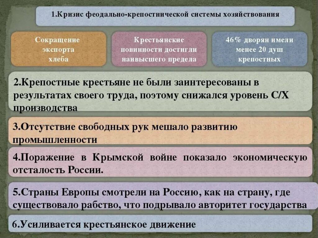 Причины кризиса феодализма. Причины кризиса крепостнической системы. Кризис крепостной системы в середине 19 века. Кризис феодально-крепостнической системы в России.