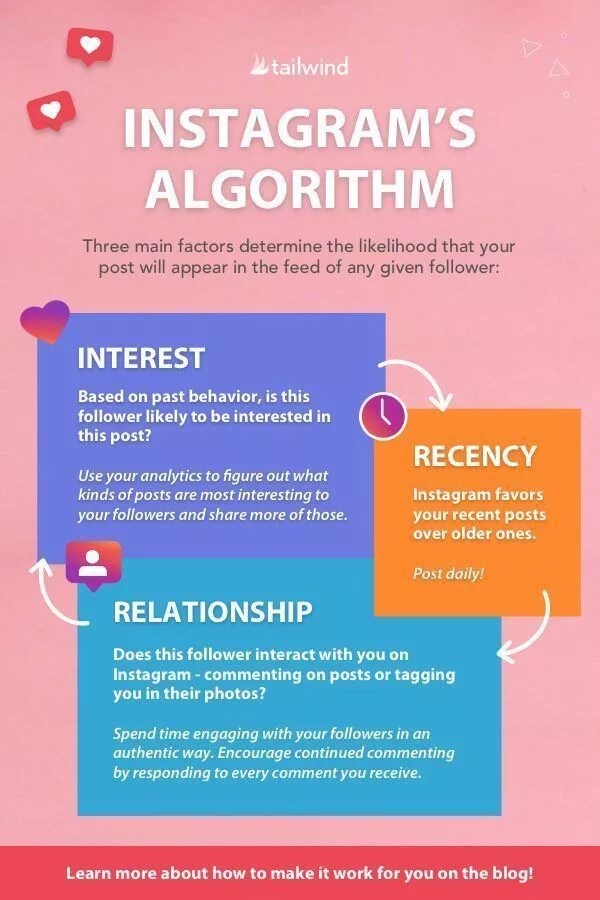 Алгоритмы инстаграмм. Алгоритм инстаграма. Instagram algorithm. Комментинг в Инстаграм. Алгоритм инстаграма Рисл.