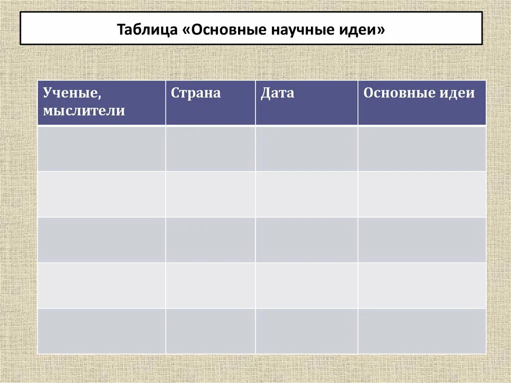 Заполните в тетради таблицу основные научные. Таблица основные научные идеи. Учёные и мыслители Страна основные идеи. Ученые мыслители Страна основные идеи открытия. Заполните таблицу основные научные идеи.