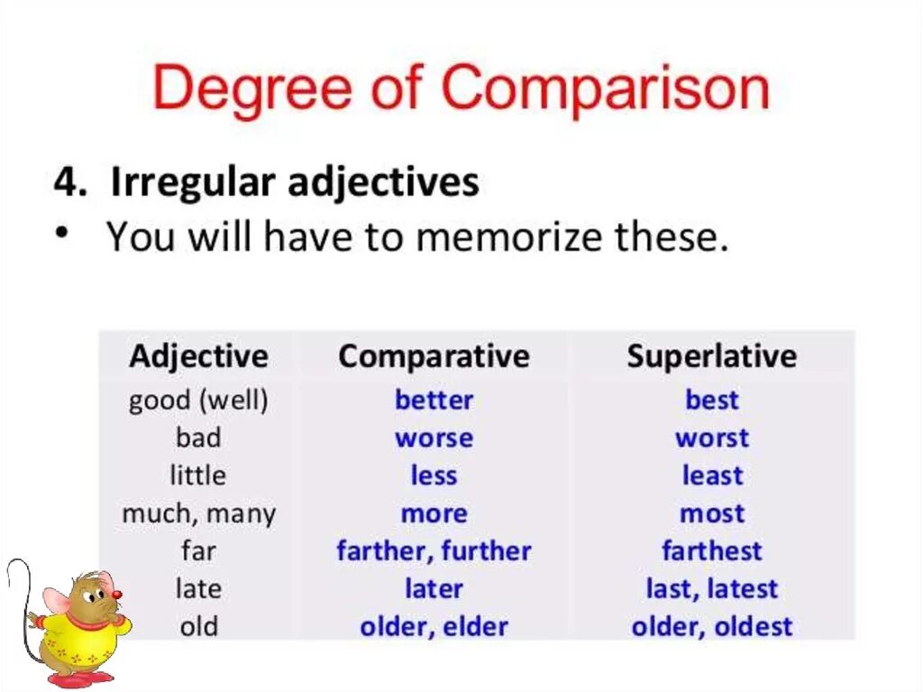 Comparative adjectives исключения. Adjectives презентация. Degrees of Comparison of adjectives правило. Comparative degree. The more the less the longer