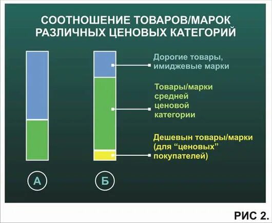 Разной ценовой категории