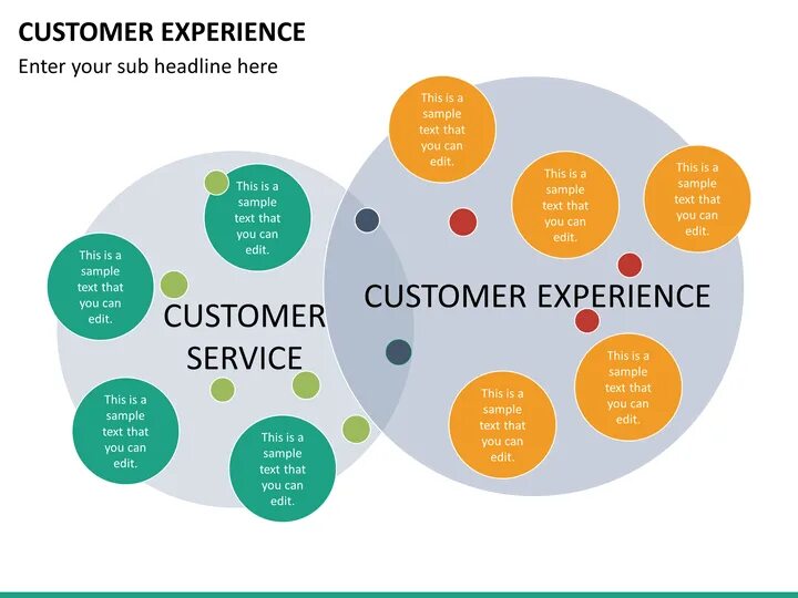 Клиентский опыт это. Клиентский опыт customer experience. Исследование клиентского опыта. Из чего состоит клиентский опыт. Примеры клиентского опыта.