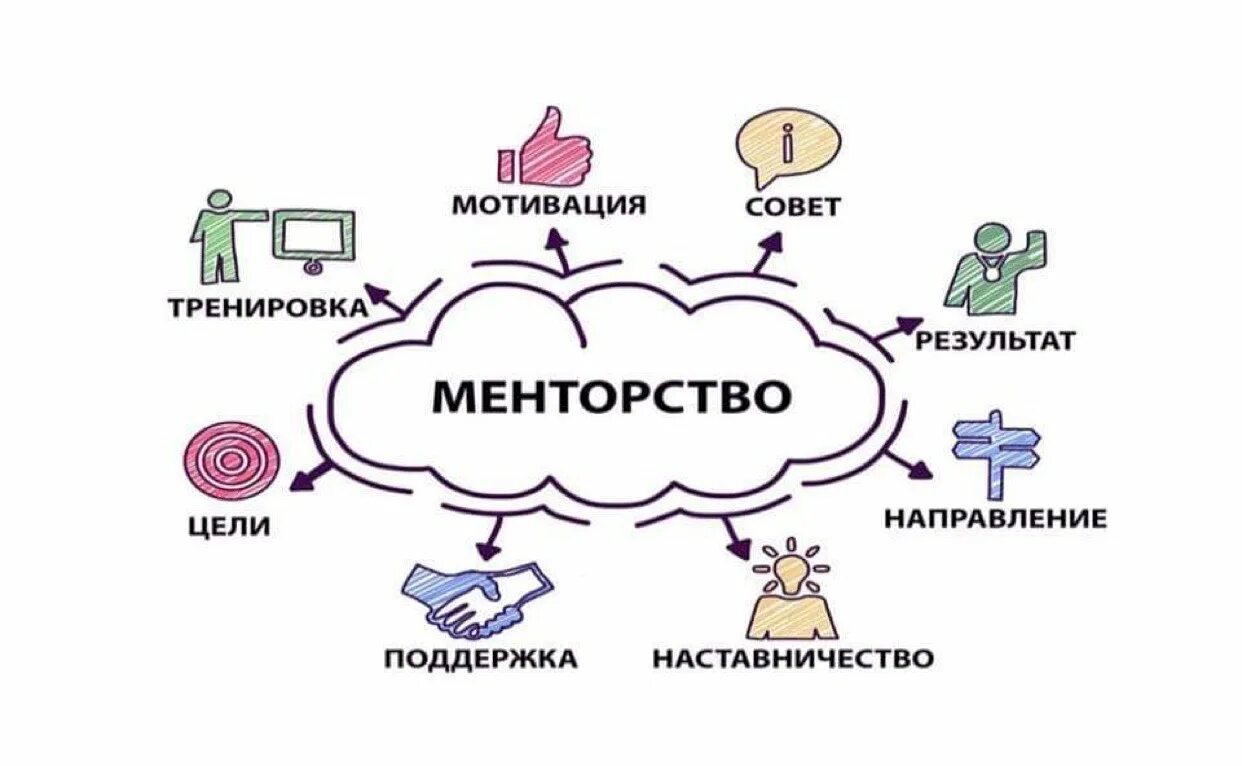 Мотивация наставника. Ментор наставник. Менторство и наставничество. Менторство наставничество коучинг. Наставничество в образовании.