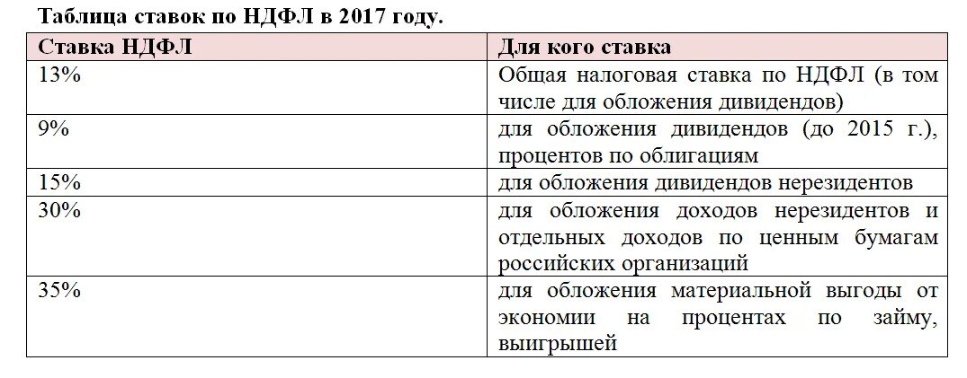 Ндфл с 2025 года. Налоговые ставки НДФЛ таблица. Налог на доходы физических лиц вид налога. Налог на доходы физических лиц это какой налог. Ставки налога НДФЛ схема.