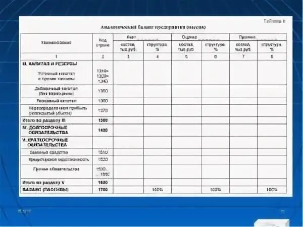 Строка 1300 баланса
