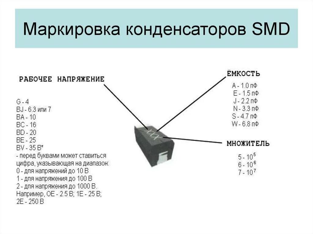 Маркировка 100. Маркировка 100. Конденсатор 100n маркировка. № 1052028:0001. Смд резистор 9000 номинал smd.