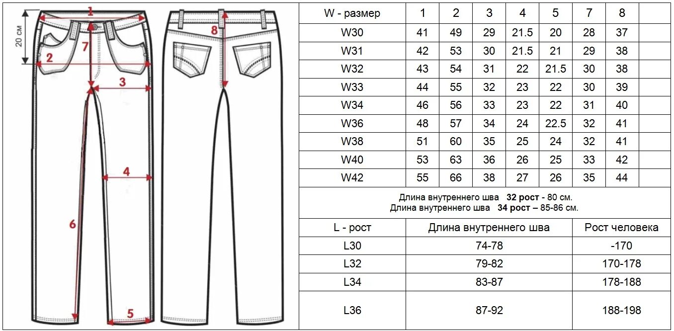 Размер штанов w28. Size 32 какой размер брюк женских таблица. 28/32 Размер джинс мужских. Размер w28 l30. Джинсы женские 31 размер это какой русский