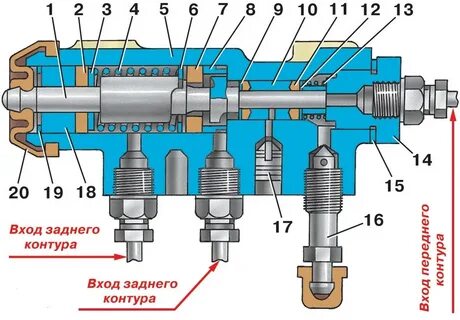 Работа регулятора