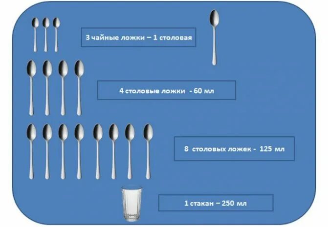 125 мл ложек столовых