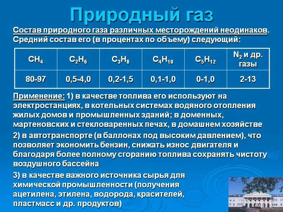 Какое содержание горючего. Химический состав природного газа. Состав природного газа в процентах. Природный ГАЗ состав. Разновидность природных газов.